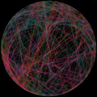 Harmonic Sphere C dur